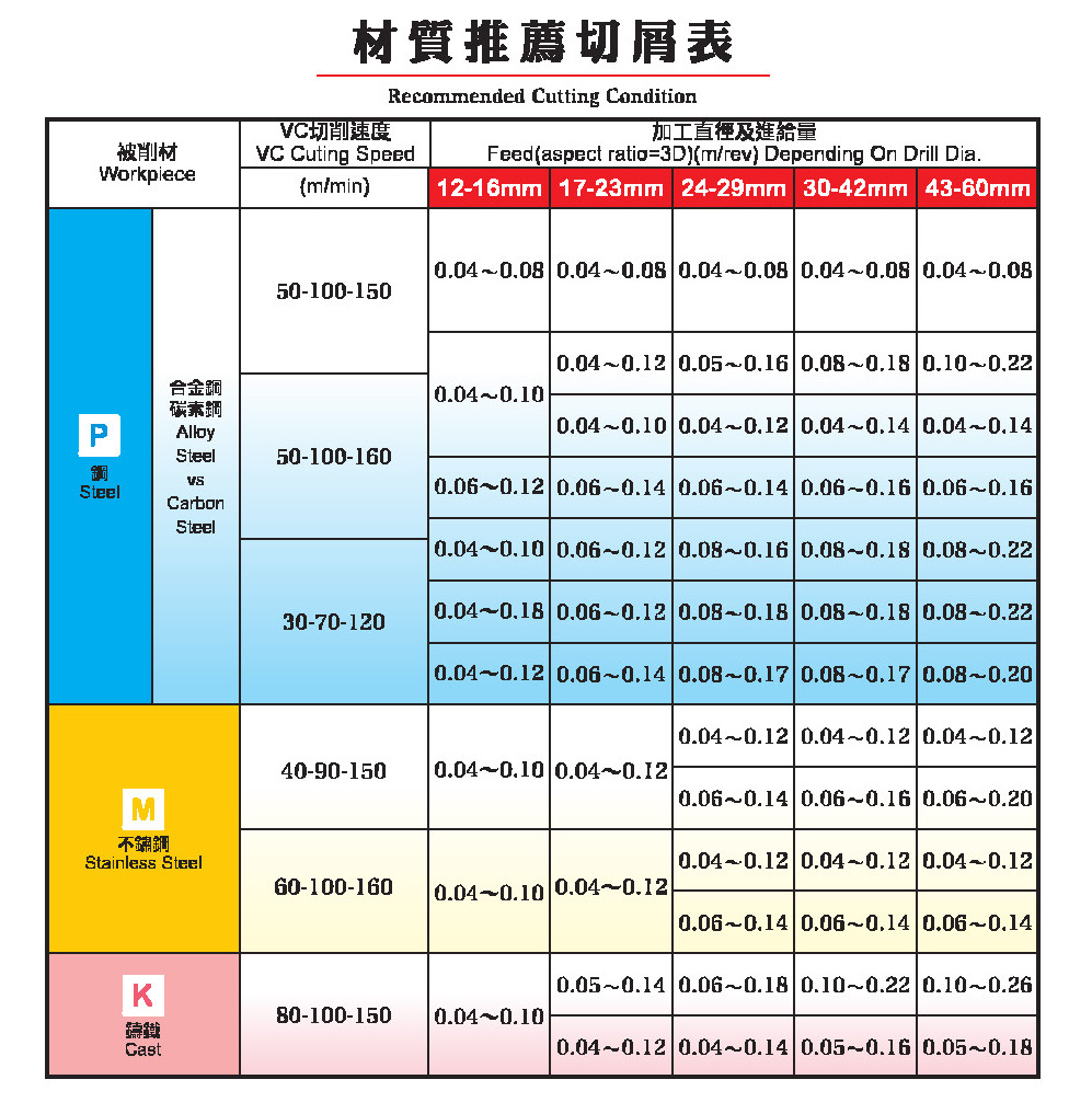 u-drill_rapid_drill_03.jpg