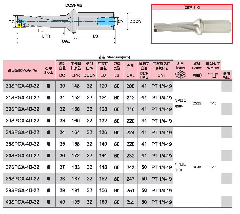 BSP COUNTERSUNK DRILL