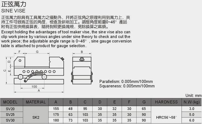 正弦萬力虎鉗 SV SINE VISE 剖面圖 規格