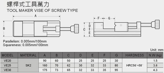 螺桿式工具萬力 VE TOOL MAKER VISE OF SCREW TYPE 剖面圖 規格