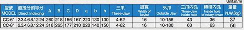 簡易型快速分度盤 Simple Indexing Spacer CC-6 CC-8