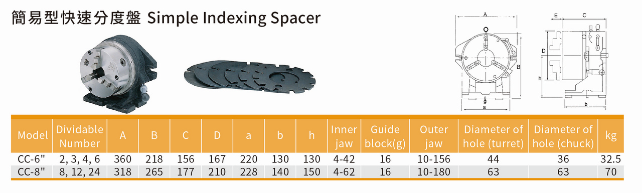 simple-indexing-spacer_px1280.jpg