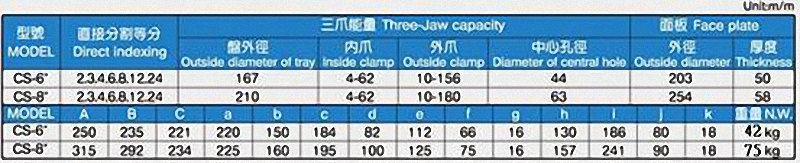 強力型快速分度盤 Super Indexing Spacer CS
