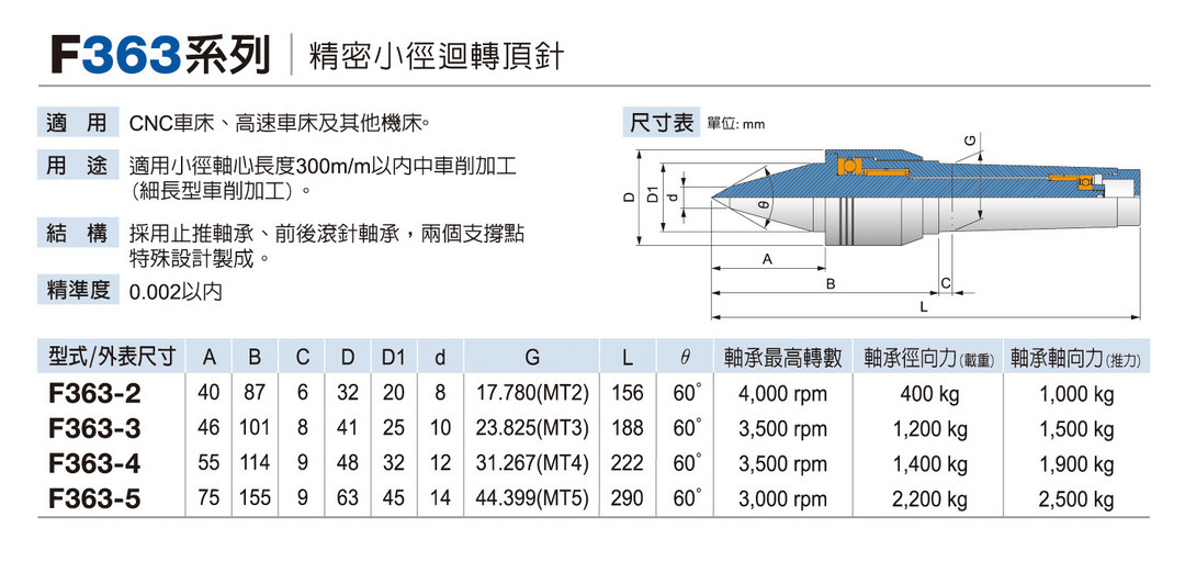 F363精密小徑迴轉頂針 Short length Precision Live center
