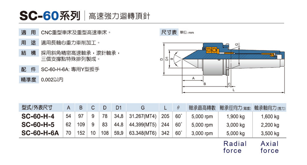 SC-60 高速強力迴轉頂針 High speed& strength Live center