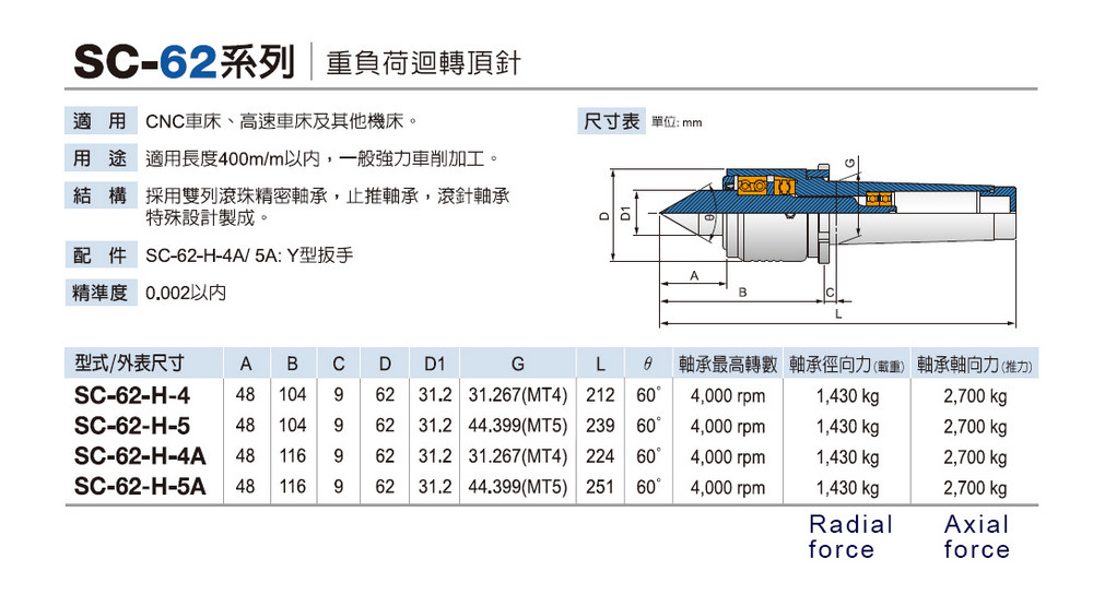 SC-62 重負荷迴轉頂針 High-Load Live center