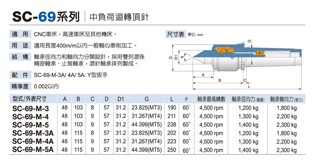 SC-69 中負荷迴轉頂針 Midium-Load Live Center SC-69 中負荷迴轉頂針 Midium-Load Live Center