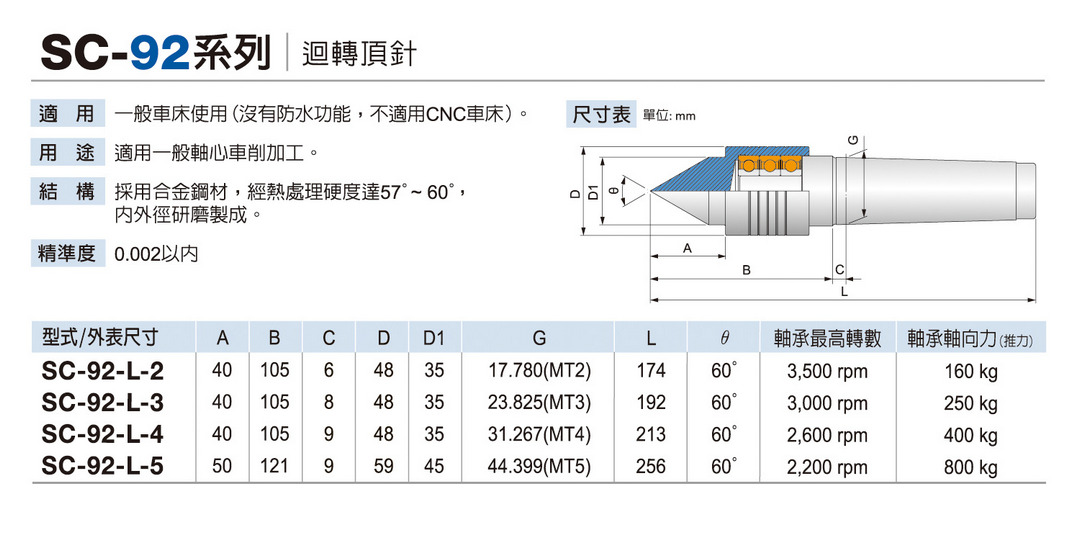 SC-92 迴轉頂針-輕負荷 Live center - light load