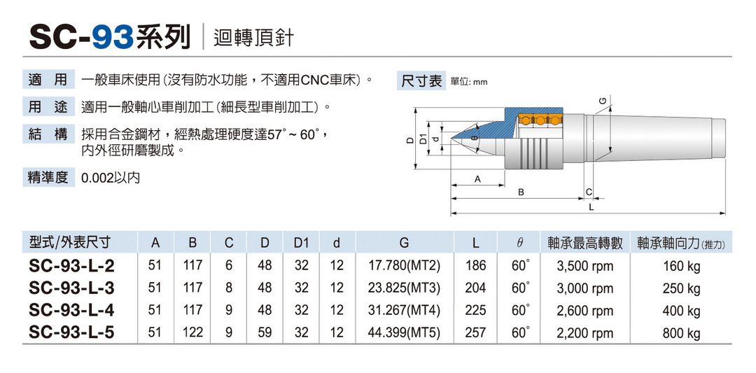 SC-93 迴轉頂針-輕負荷 Live center - light load