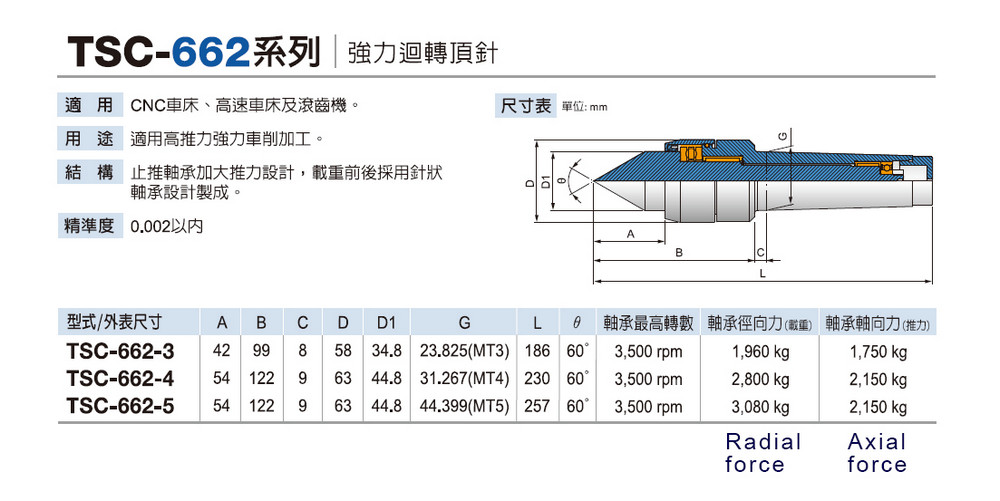 TSC-662 強力迴轉頂針 High strength Live center