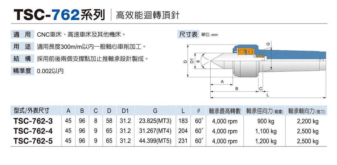 TSC-762 高效能迴轉頂針 High efficiency Live center