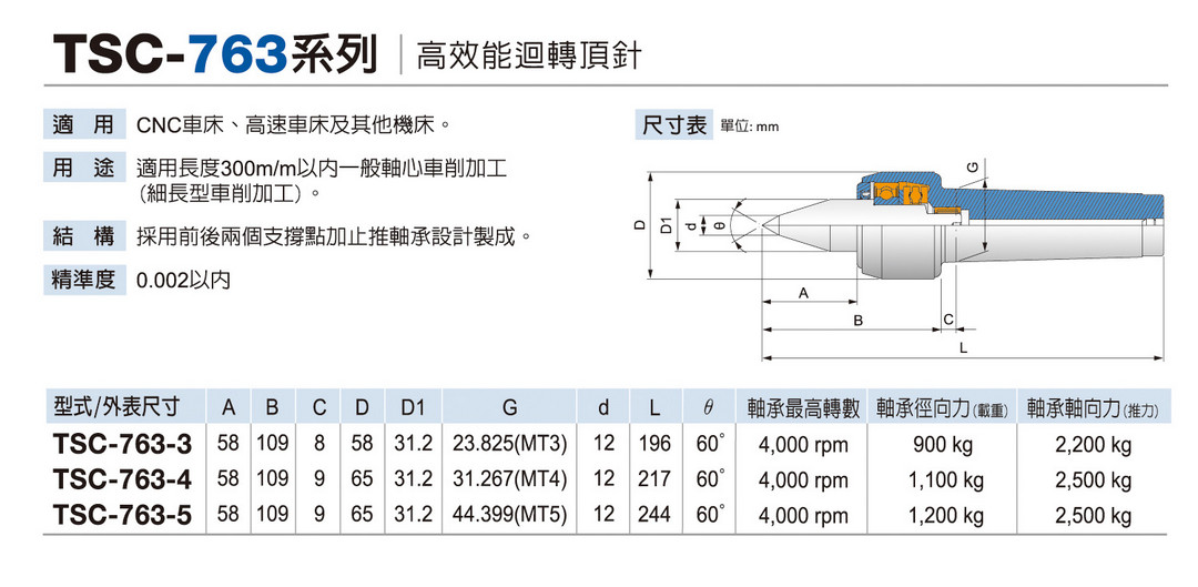 TSC-763高效能迴轉頂針 High efficiency Live center