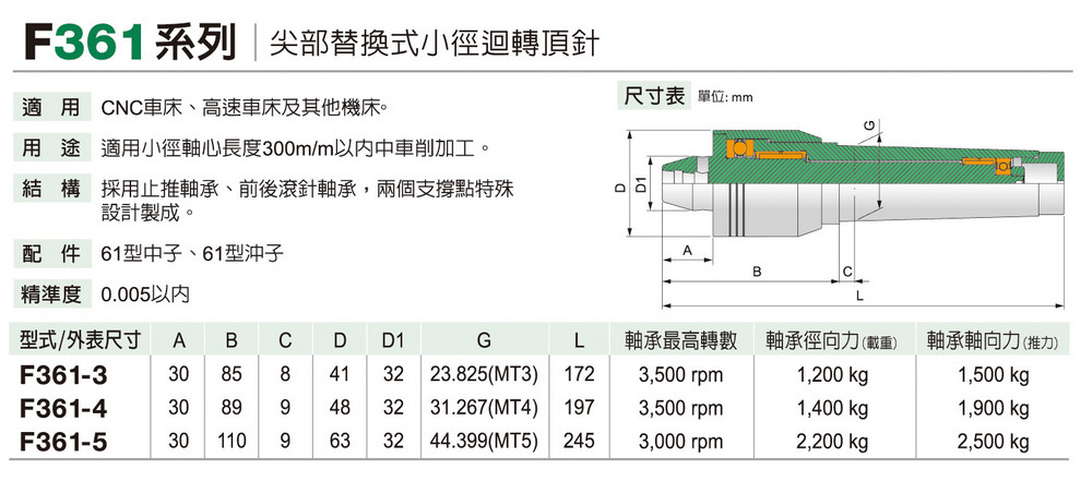 F361 尖部替換式小徑迴轉頂針Replaceable Short length Live Center