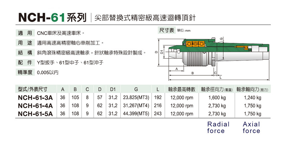 NCH-61 尖部替換式精密級高速迴轉頂針 