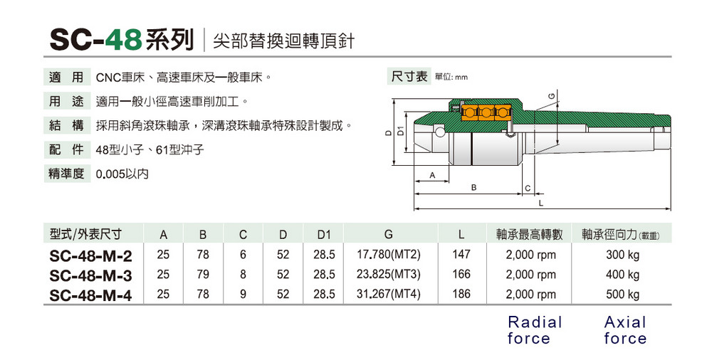 SC-48 尖部替換迴轉頂針 Replaceable Live Center