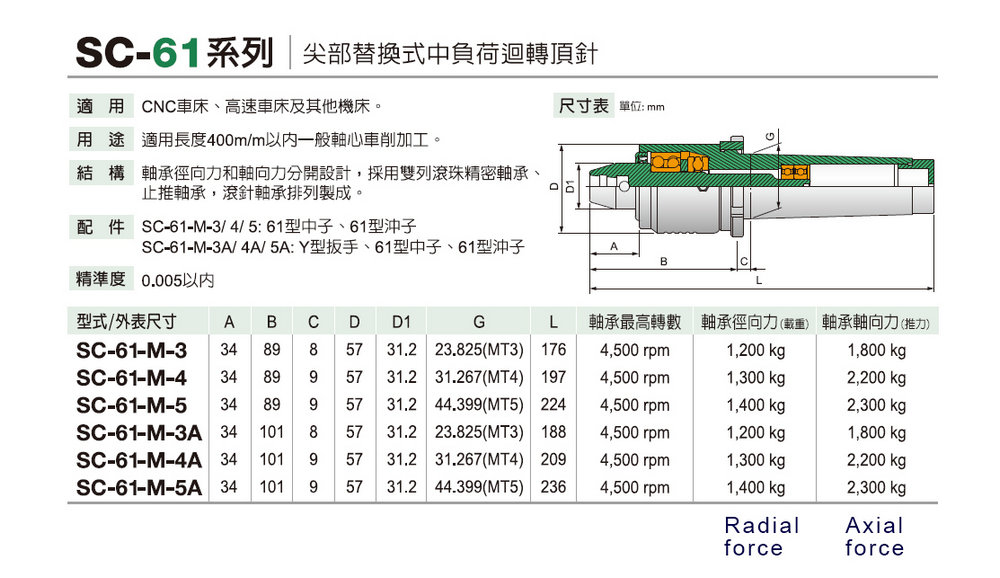 SC-61 尖部替換式中負荷迴轉頂針 Replaceable Midium-Load Live Center
