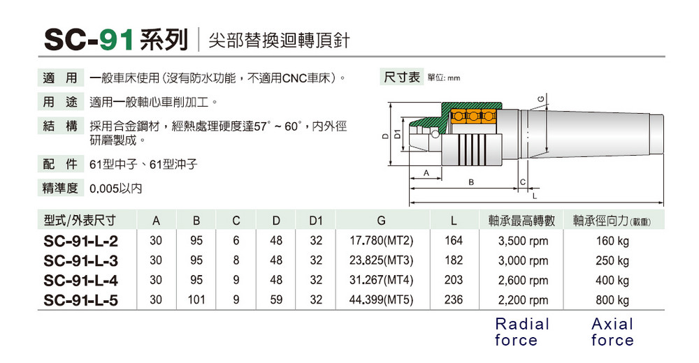 SC-91尖部替換迴轉頂針 Replaceable Live Center