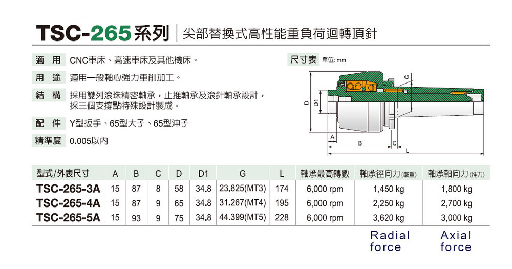 TSC-265 尖部替換式高性能重負荷迴轉頂針 