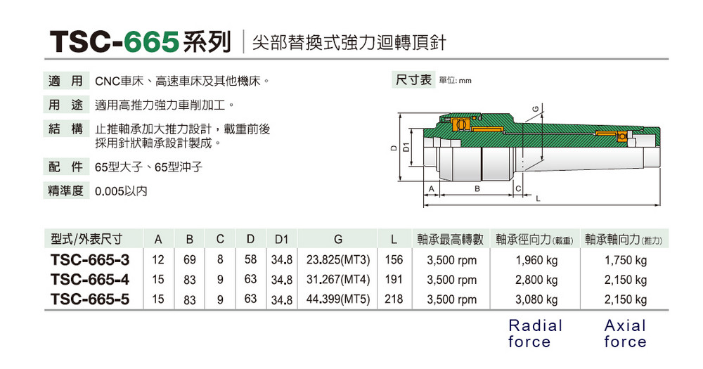 TSC-665 尖部替換式強力迴轉頂針 Replaceable High strength Live center