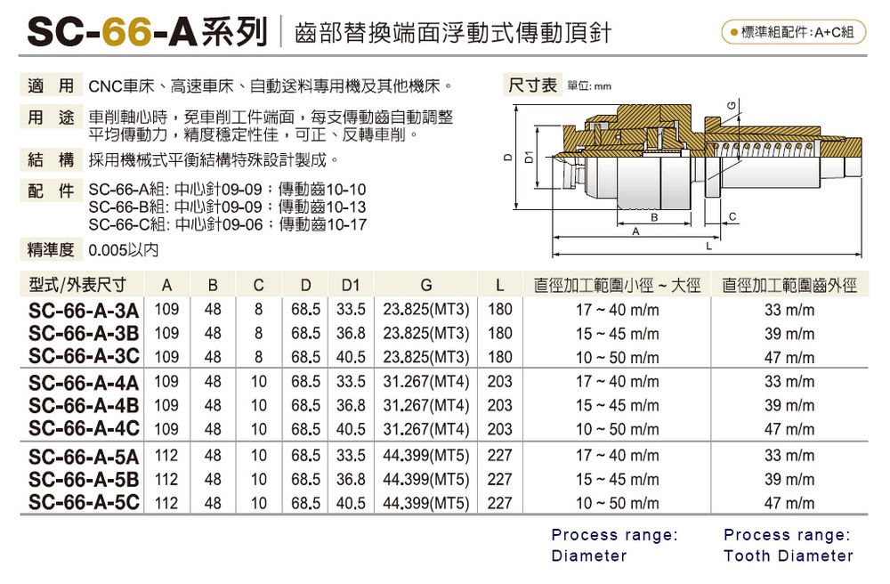 SC-66-A 端面浮動式頂針 End surface floated type Live Center