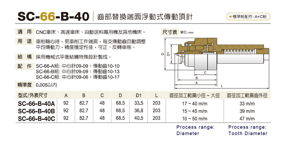 SC-66-B-40端面浮動式頂針 End surface floated type Live Center