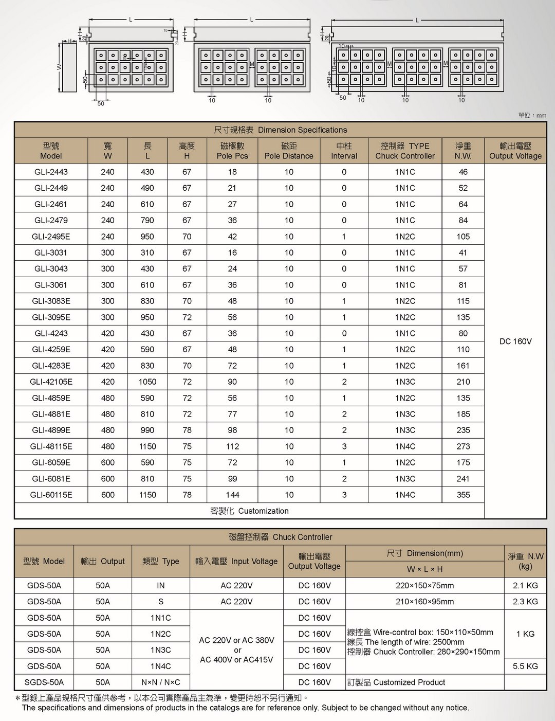 永磁電磁盤 / 磁盤控制器