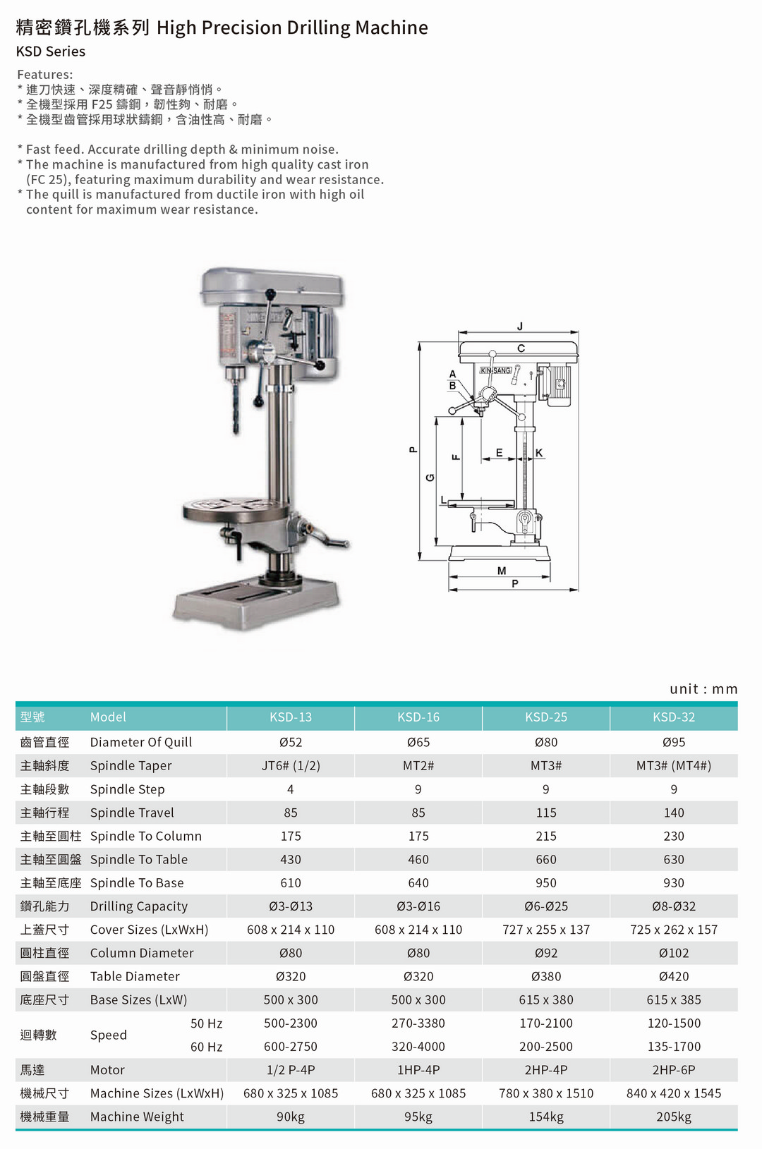 精密鑽孔機 High Precision Drilling machine